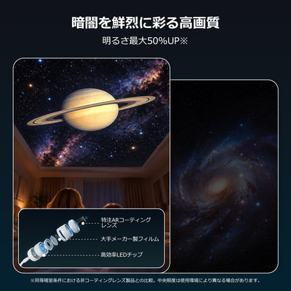 Lepro 星空ライト 2in1 ナイトライト&星空投影 家庭用プラネタリウム USB給電式 天井 壁 プレゼント 雰囲気