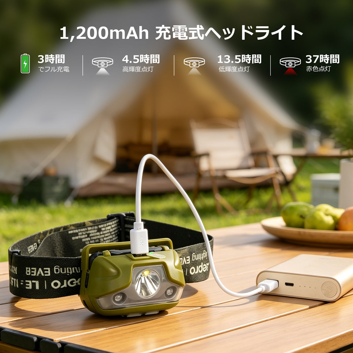 Lepro ヘッドライト 充電式 300lm高輝度 ledヘッドライト 釣り ヘッドランプ USB-C充電 登山 白＆赤 ledライト【5つ点灯モード/3時間満充電/実用点灯37時間】 防水 照射角度調整可 軽量 キャンプ 散歩 アウトドア 災害 停電用 （グリーン）