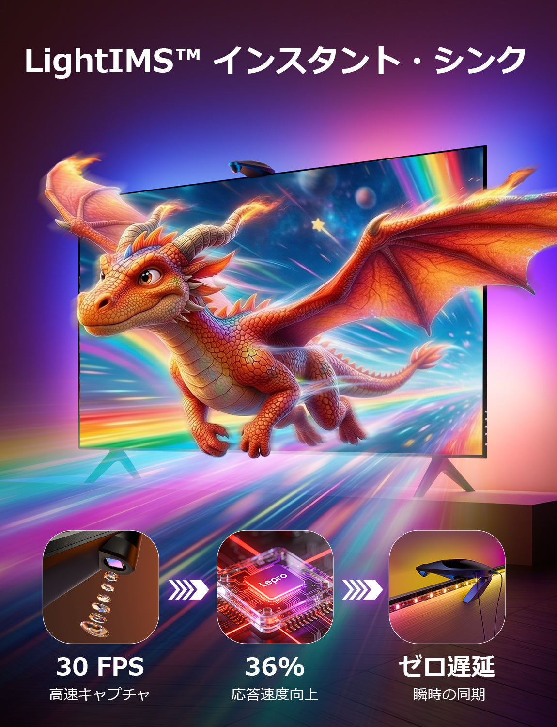 【業界最速レスポンス】Lepro STV1 スマートTVバックライト LightIMS™技術 テレビ画面高速同期 AI画面色認識 2-in-1カメラ 180°超広角 音楽同期 スポーツモード アプリ操作 Alexa/Google Home対応 【Leproアプリ アカウント登録要】