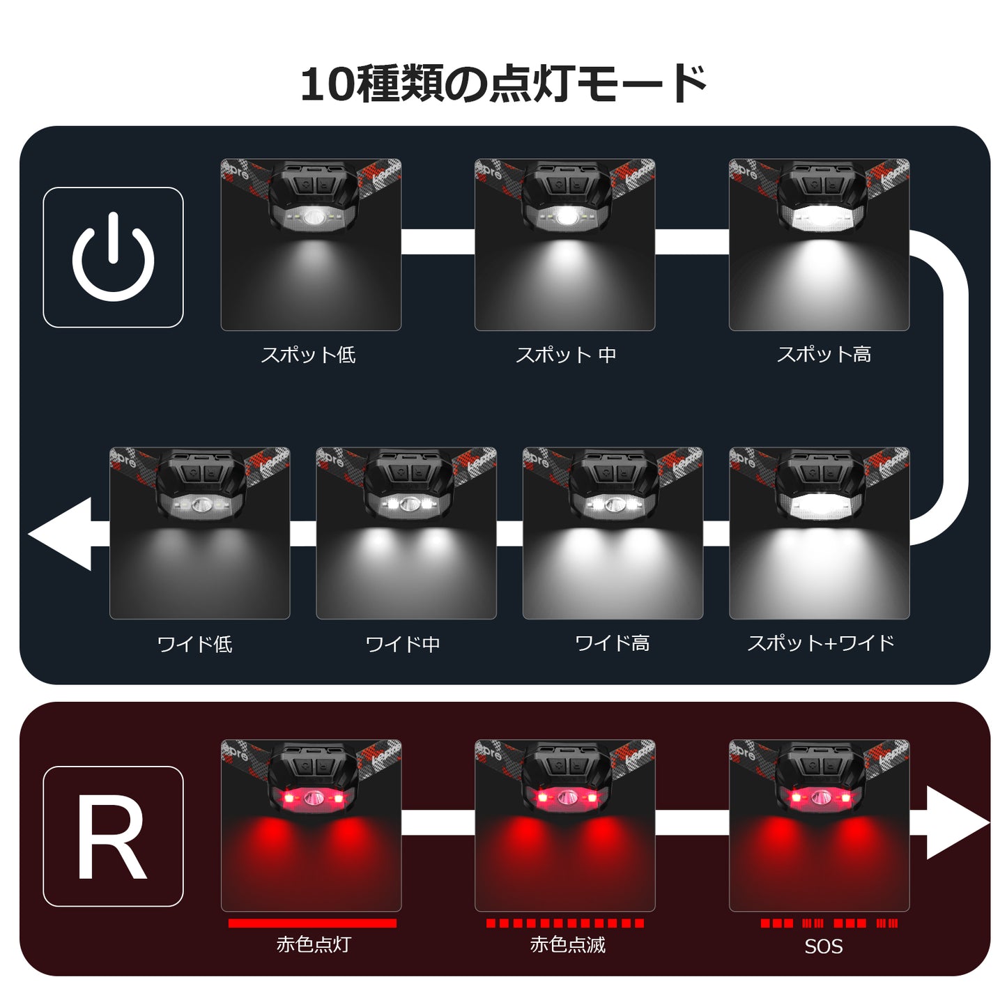 Lepro ヘッドライト 充電式/乾電池式 led ヘッドランプ ledヘッドライト 防水 釣り ライト 登山 【ハイブリッドタイプ/300lm高輝度/10つ点灯モード/最大90時間点灯/IPX4防水/90°角度調整可/軽量/スポット・ワイド切替/USB-C充電ケーブル付き】専用充電池付属/単4形電池3本 (別売り) ヘルメット 明るい 停電 防災 作業 散歩