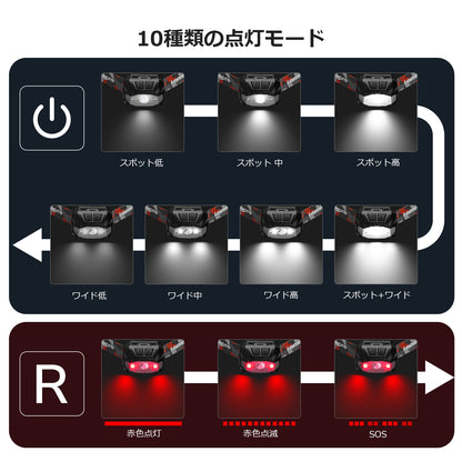 Lepro ヘッドライト 充電式/乾電池式 led ヘッドランプ ledヘッドライト 防水 釣り ライト 登山 【ハイブリッドタイプ/300lm高輝度/10つ点灯モード/最大90時間点灯/IPX4防水/90°角度調整可/軽量/スポット・ワイド切替/USB-C充電ケーブル付き】専用充電池付属/単4形電池3本 (別売り) ヘルメット 明るい 停電 防災 作業 散歩