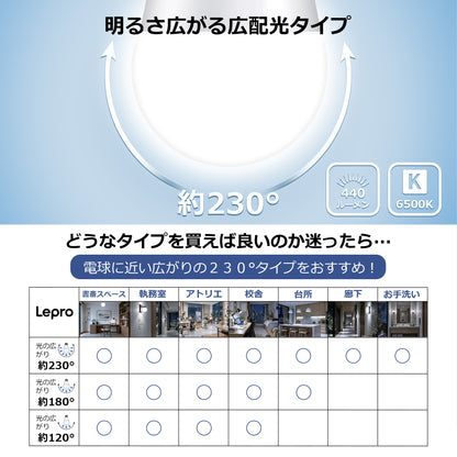 【E17】Lepro LED電球 E17 ミニクリプトン電球 40形 6個入り 440lm 昼光色 6500K 非調光型 ミニクリプトン LED小形電球 広配光タイプ 高演色性 PSE認証済み 密閉器具対応 省エネ キッチン 台所 トイレ リビング ダイニング 脱衣所 寝室 廊下 玄関照明用 小型電球
