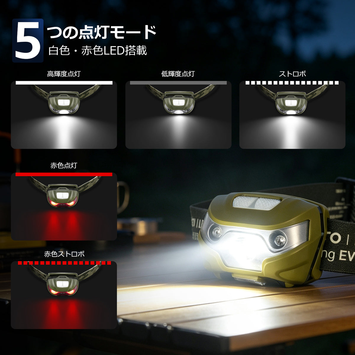Lepro ヘッドライト 充電式 300lm高輝度 ledヘッドライト 釣り ヘッドランプ USB-C充電 登山 白＆赤 ledライト【5つ点灯モード/3時間満充電/実用点灯37時間】 防水 照射角度調整可 軽量 キャンプ 散歩 アウトドア 災害 停電用 （グリーン）