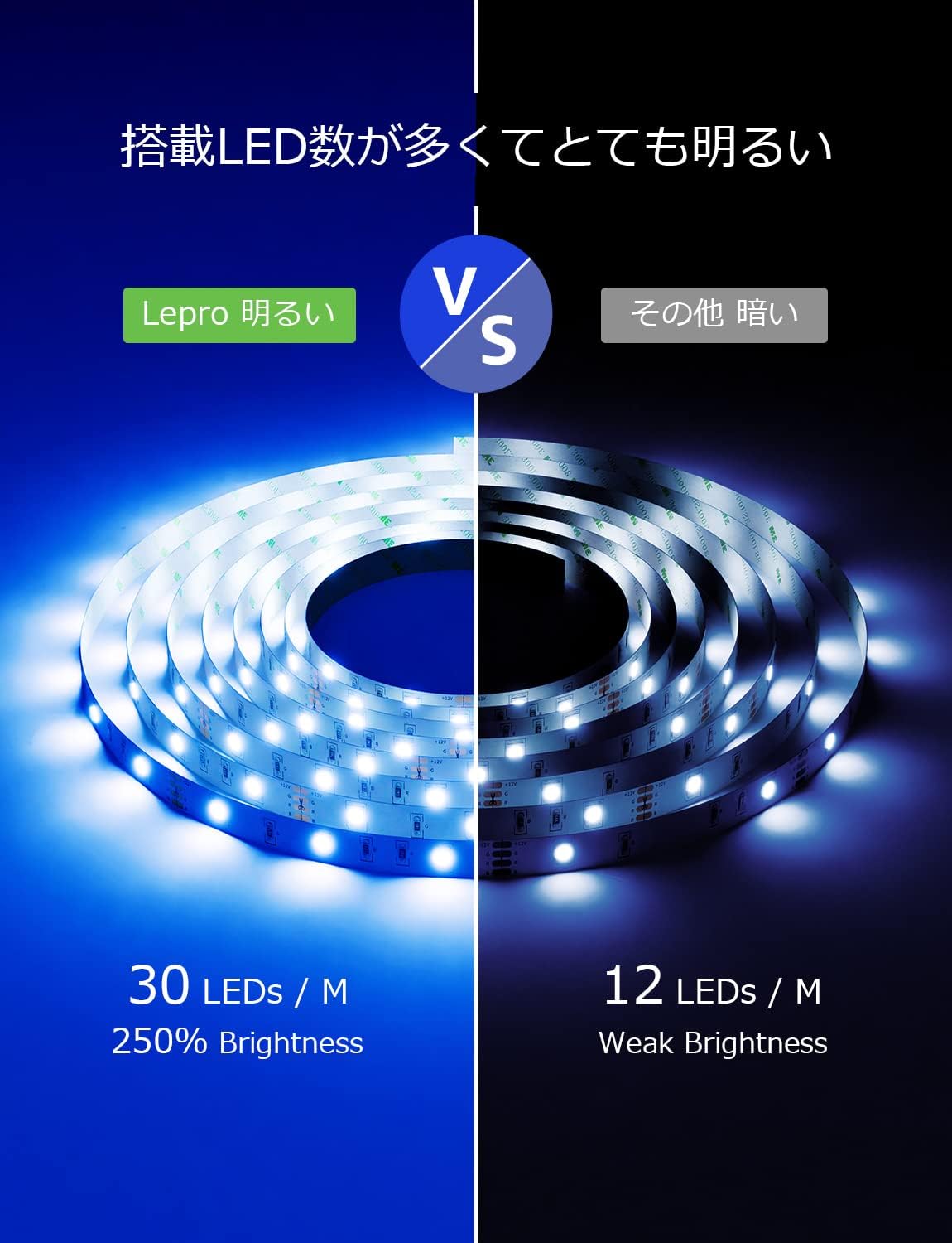 Lepro LEDテープライト ストリングライト キャビネットライト SMD 5050 両面テープ 10m (5m*2本) 300連 RGB 30leds/m 高輝度 44Kコントローラー 調光調色 切断可能 明るいライト 間接照明 12v電源 店舗 室内 廊下 カーテン キッチン キャビネット 装飾用