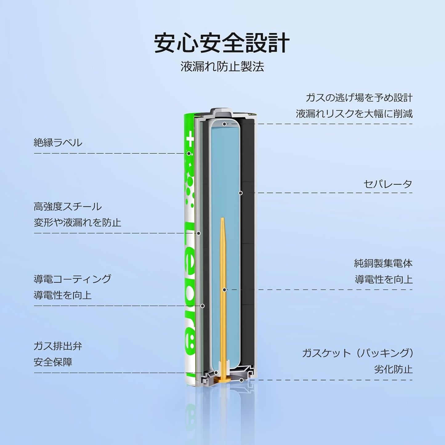 Lepro アルカリ乾電池 48本セット（単3形24本＋単4形24本） ハイパワー 1.5V 2800mAh大容量 液漏れ防止 耐久 長持ち 長期間保存可能 乾電池式モバイルバッテリー おもちゃ 電池式ランタン 懐中電灯 時計 リモコン 携帯ラジオ 防災用 [PR130003-48]
