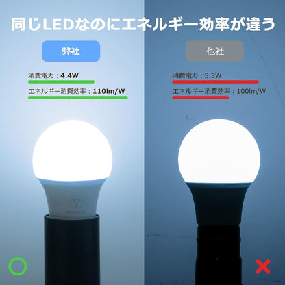 【E26】Lepro LED電球 E26 40W形 2個 昼白色 5000K 4.4W 広配光タイプ 高演色性 密閉器具対応 省エネ 電球 LED キッチン 台所 トイレ リビング ダイニング 脱衣所 寝室 廊下 玄関照明用 非調光