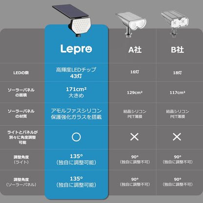 Lepro ソーラーライト 屋外 庭 ガーデン ライト 防水 アウトドア スポット 6500K 昼光色 光センサー 明暗センサー ライトアップ 防犯 IP65 自動 led 地面挿入 壁掛け/ガーデン/紅葉/植木/観葉植物/木/花/シンボルツリー/樹木 led43灯 地中埋込型 配線不要 4個入り