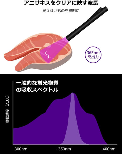Lepro ブラックライト アニサキス 365nm 強力 uvライト レジン用 紫外線 ペン 28g超軽量 アルミ製 高耐久 uv アニサキス用 ペットのオシッコ汚れ対策に ハンディ クリップ付き 【単4形電池別売／2個セット】