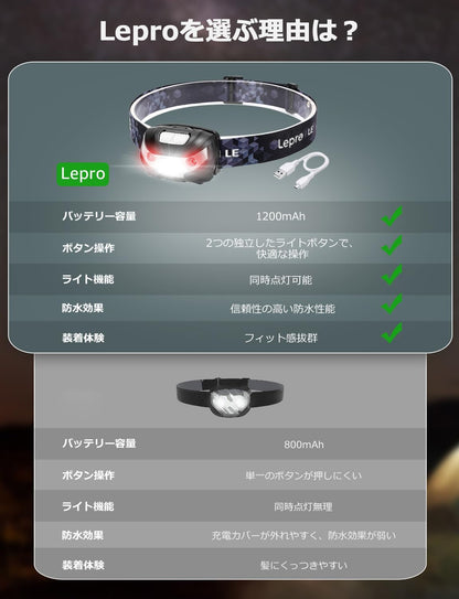 Lepro ヘッドライト 充電式 300lm高輝度 ledヘッドライト 釣り ヘッドランプ USB-C充電 防水 登山【5つ点灯モード/3時間満充電/実用点灯37時間/照射角度調整可/白＆赤 ledライト】高輝度 軽量 キャンプ 散歩 アウトドア 災害 停電用（2個入り）