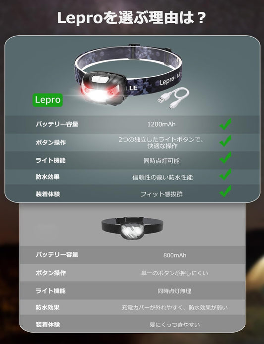Lepro ヘッドライト 充電式 300lm高輝度 ledヘッドライト 釣り ヘッドランプ USB-C充電 防水 登山【5つ点灯モード/3時間満充電/実用点灯37時間/照射角度調整可/白＆赤 ledライト】高輝度 軽量 キャンプ 散歩 アウトドア 災害 停電用（2個入り）