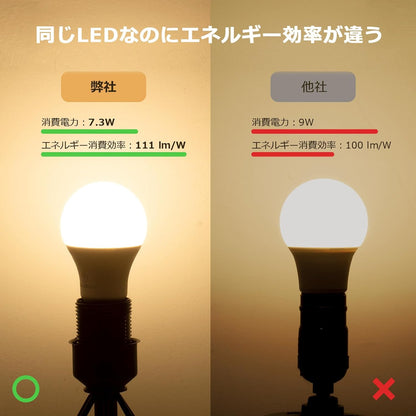 【E26】Lepro LED電球 E26 60W 1個入り 810lm 電球色 3000K 7.3W 広配光タイプ 高演色性 PSE認証済み 密閉器具対応 省エネ キッチン 台所 トイレ リビング ダイニング 脱衣所 寝室 廊下 玄関照明用 非調光