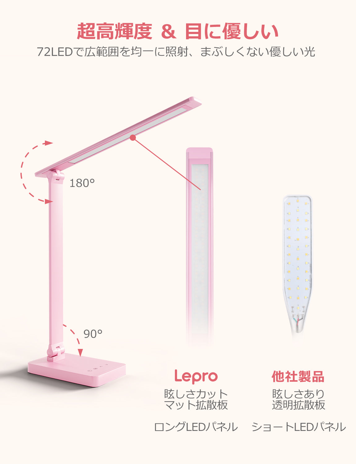 Lepro デスクライト led 目に優しい DCアダプター付き 電気スタンド 750lm超高輝度 卓上ライト おしゃれ テーブルライト【5段階色温度・明るさ/調光調色/タッチセンサー操作/多角度調整/コンセント付き】 人気 省エネ 学習机 台灯 勉強 机 明るい ブックライト 読書灯 （ピンク）
