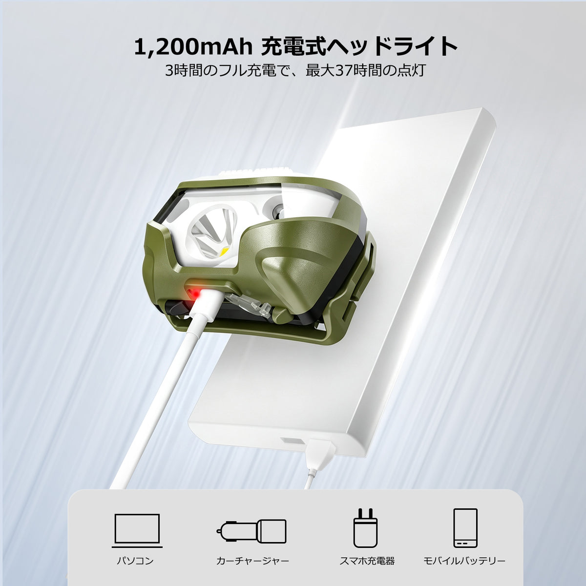 Lepro ヘッドライト 充電式 300lm高輝度 ledヘッドライト 釣り ヘッドランプ USB-C充電 登山 白＆赤 ledライト【5つ点灯モード/3時間満充電/実用点灯37時間】 防水 照射角度調整可 軽量 キャンプ 散歩 アウトドア 災害 停電用 （グリーン）