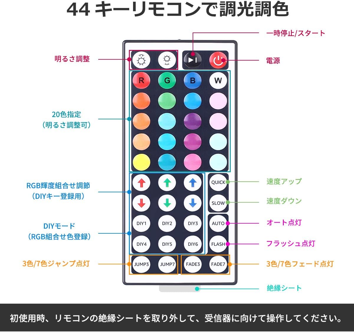 Lepro LEDテープライト 20m (10m*2本) 600連 SMD 5050 テープled 屋内用 RGB 30leds/m 高輝度 44キーリモコン 明るさ調節 鮮やか ledテープ 切断可能 取付簡単 3M社製両面テープ 明るいライト 間接照明 12v電源 天井 廊下 キッチン 店 室内装飾用 テープ ライト 非防水