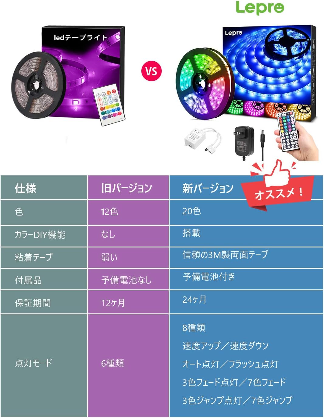 Lepro LEDテープライト 防水 RGB 5m 150連 SMD5050 DIY マルチカラー 間接照明 44キーリモコン 調光調色 両面テープ カット可能 取付簡単 看板 天井 棚下 コレクション ゲーム室 装飾用 2年間保証付き