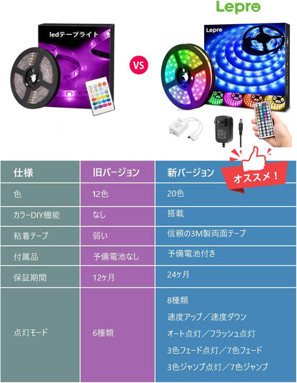 Lepro LEDテープライト 防水 RGB 5m 150連 SMD5050 DIY マルチカラー 間接照明 44キーリモコン 調光調色 両面テープ カット可能 取付簡単 看板 天井 棚下 コレクション ゲーム室 装飾用 2年間保証付き