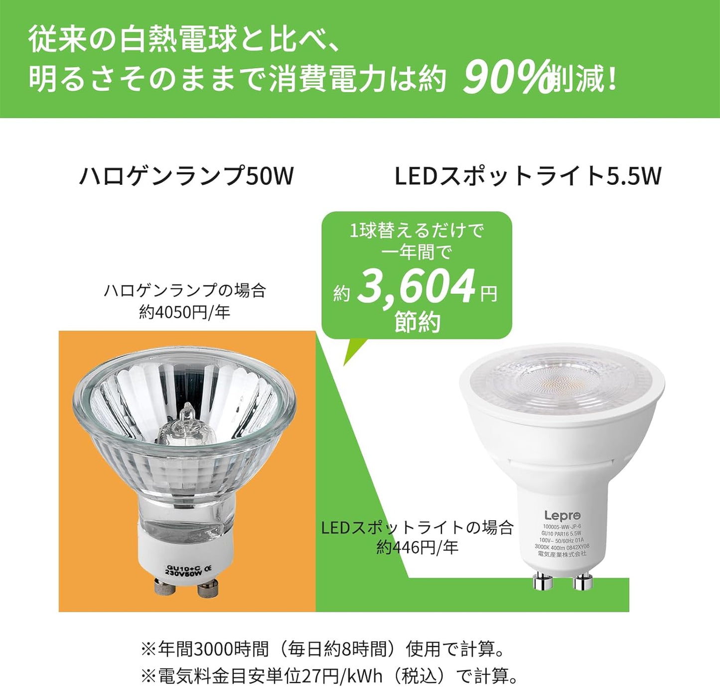 【GU10】Lepro LED ハロゲン電球 ハロゲン GU10 LED電球 スポットライト 50W形相当 5.5W 400lm 電球色 3000K 集光タイプ40° 高演色性 PSE認証済み 非調光 密閉器具対応 省エネ 間接照明 天井照明 商業照明 看板 キッチン 台所 リビング ダイニング 脱衣所 寝室 廊下 玄関照明用 6個入り
