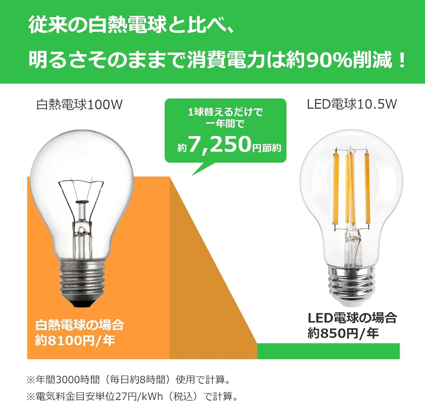 【E26】Lepro led電球 e26 led 電球色 100W形 6個入り フィラメント 電球 電球色 2700k 10.5w 全方向 クリアタイプ 非調光 一般電球形 1521lm 省エネ PSE認証済み シーリング ペンダント スタンド ブラケットなど適用 インテリア 玄関 階段 廊下 トイレ リビング ダイニング