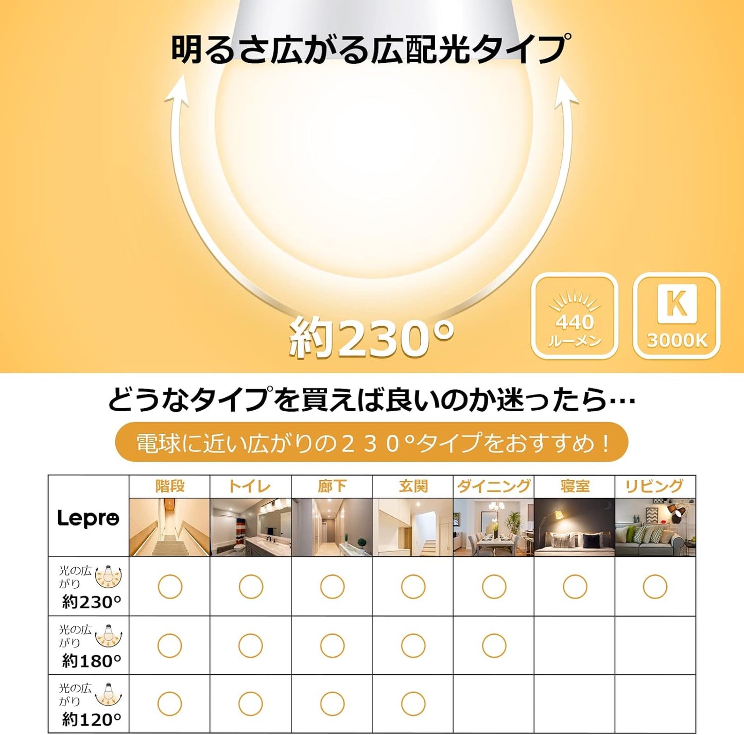 【E17】Lepro LED電球 E17口金 40W形 6個 440lm 電球色 3000K 非調光型 ミニクリプトン ミニランプ形電球 広配光タイプ 高演色性 PSE認証済み 密閉器具対応 省エネ キッチン 台所 トイレ リビング ダイニング 脱衣所 寝室 廊下 玄関照明用 小型電球