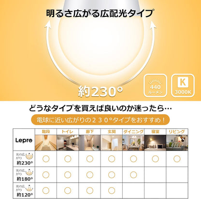 【E17】Lepro LED電球 E17口金 40W形 6個 440lm 電球色 3000K 非調光型 ミニクリプトン ミニランプ形電球 広配光タイプ 高演色性 PSE認証済み 密閉器具対応 省エネ キッチン 台所 トイレ リビング ダイニング 脱衣所 寝室 廊下 玄関照明用 小型電球