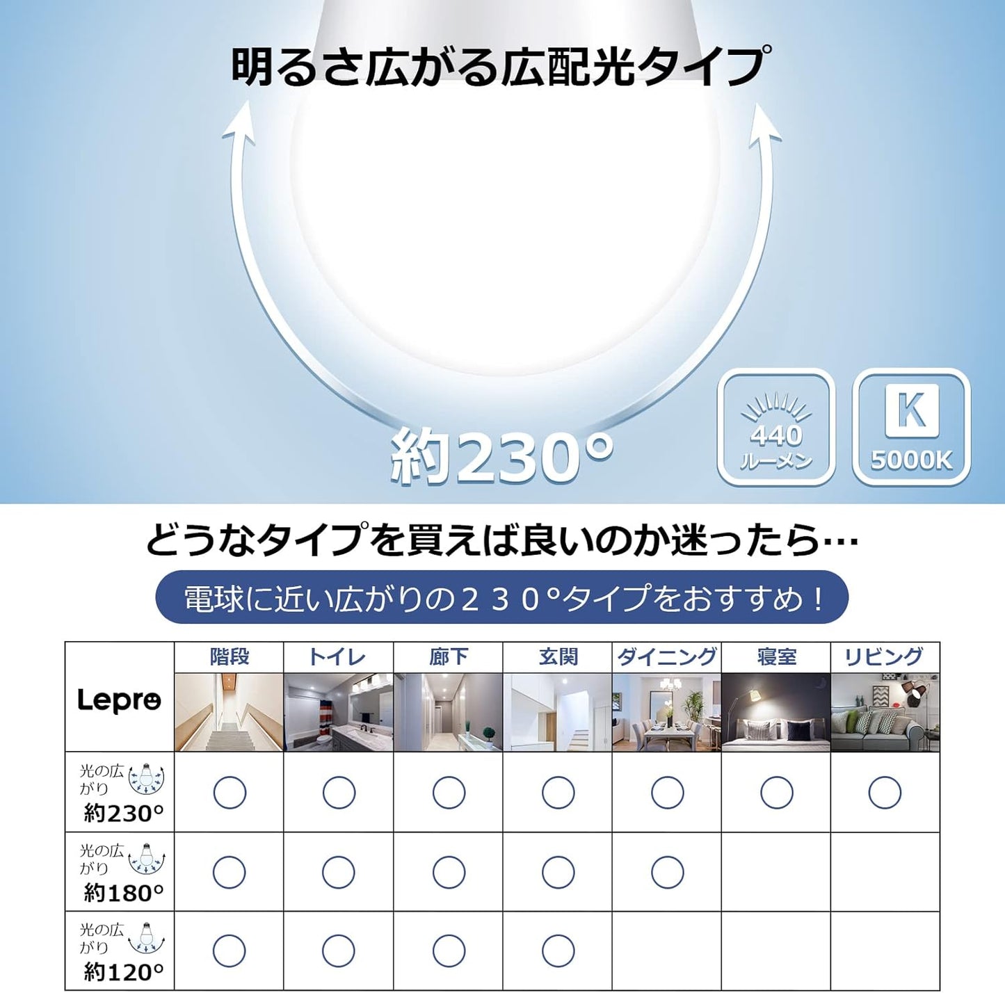 【E17】Lepro LED電球 E17 ミニクリプトン電球 40W形 440lm 昼白色 5000K 非調光型 ミニクリプトン LED小形電球 広配光タイプ 高演色性 PSE認証済み 密閉器具対応 省エネ キッチン 台所 トイレ リビング ダイニング 脱衣所 寝室 廊下 玄関照明用 小型電球 6個入り