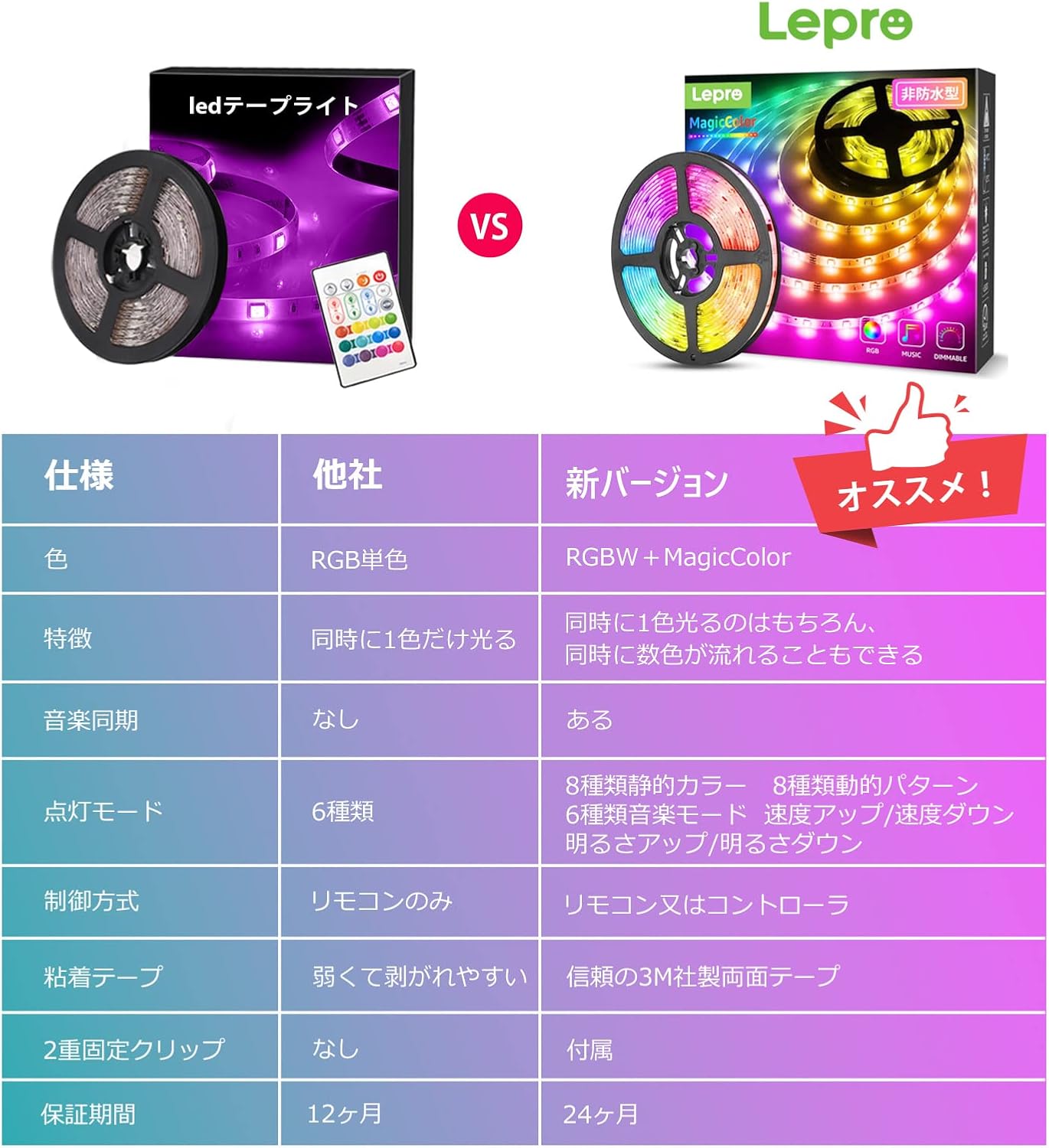 Lepro ledテープライト RGBIC 虹色 MagicColor 流れるテープ アドレサブル 音楽センサー 音声同期 調光調色 間接照明 両面テープ 20キーリモコン SMD5050 150LED クリスマス 飾り 室内 店舗 カラオケ ゲーム室 DIY 5m