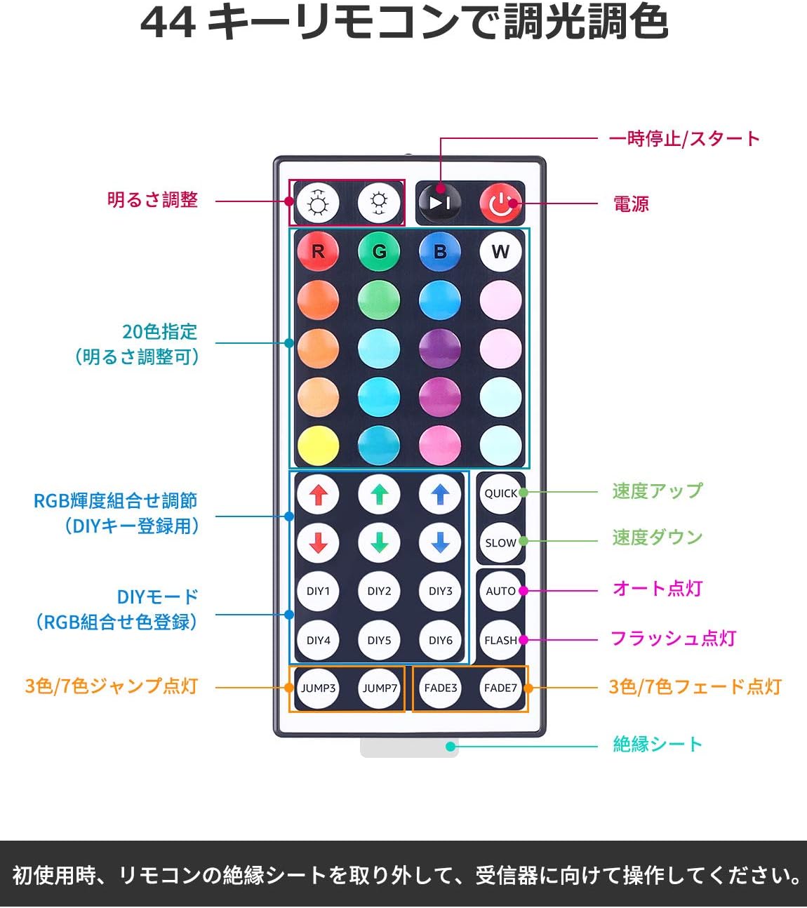 Lepro LEDテープライト 防水 RGB 5m 150連 SMD5050 DIY マルチカラー 間接照明 44キーリモコン 調光調色 両面テープ カット可能 取付簡単 看板 天井 棚下 コレクション ゲーム室 装飾用 2年間保証付き