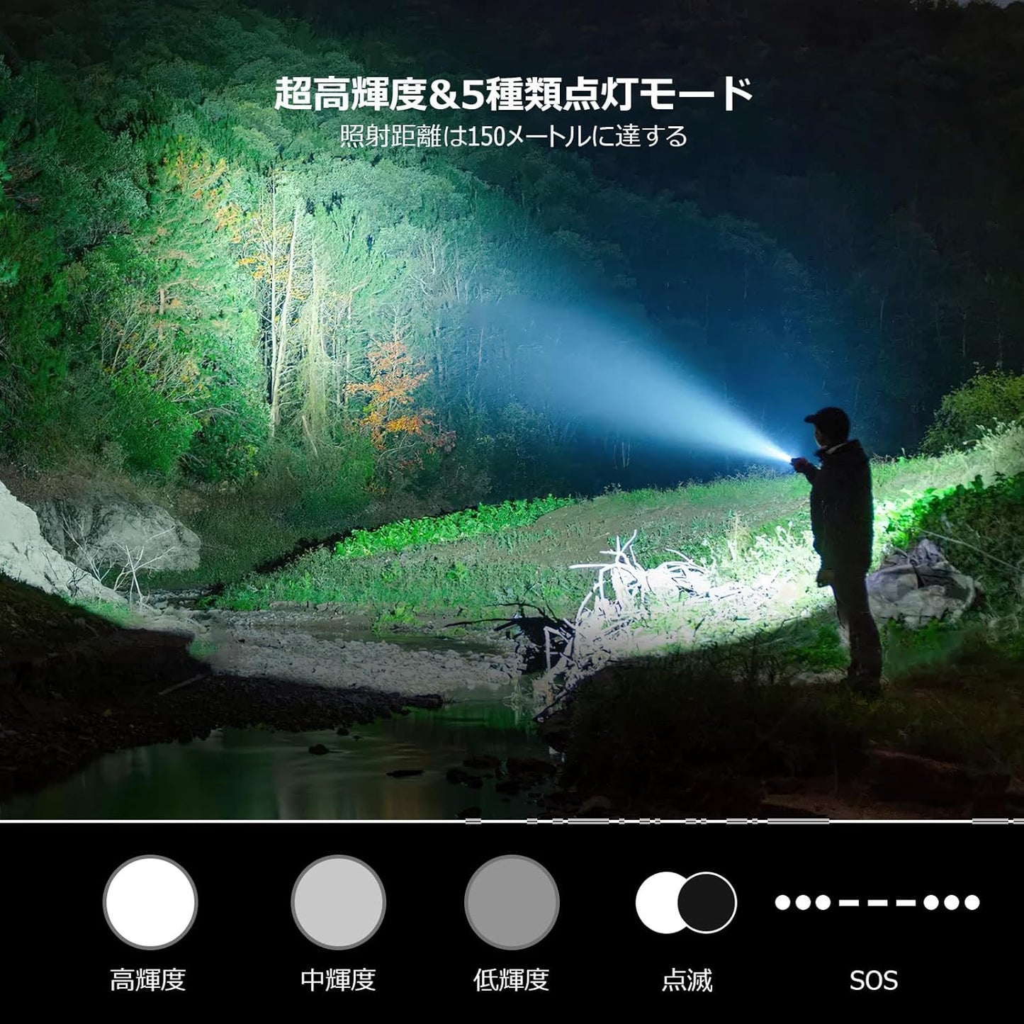 Lepro LED懐中電灯 フラッシュライト ハンディライト 強力 軍用 【LE2050/高輝度/18650と単四電池対応/ズーム式/5つ点灯モード/防滴/クリップ付き】電池式 防災 停電対策 緊急用 新型 軽量 キャンプ 登山 夜釣り (1個パック) [PR120028-JP]