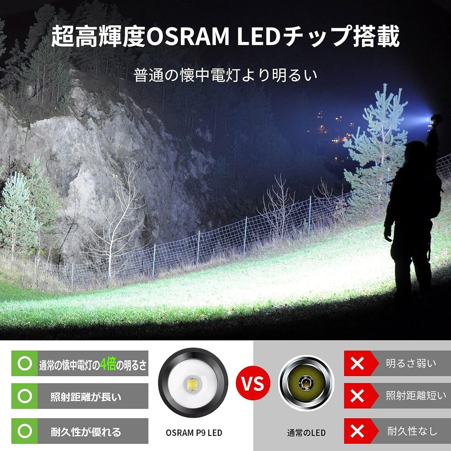 Lepro LED懐中電灯 OSRAM社製超高輝度LED搭載 単三電池対応 ハンディライト フラッシュライト 強力 軍用 【LE3000/超高輝度/ズーム式/5つ点灯モード/防滴】電池式 防災 停電対策 緊急用 新型 軽量 キャンプ 登山 夜釣り