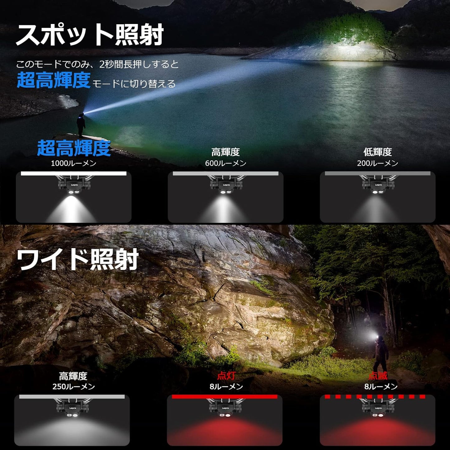 Lepro 充電式 ヘッドライト 600-1,000ルーメン 超高輝度 ledヘッドライト キャンプ 釣り 登山 【白光＆赤光/実用点灯14.5時間/IP65防塵防水/180°角度調整可/アルミ合金製/USB-C充電ケーブル付き】ハイキング ジョギング 作業 頭につけるライト 明るい 停電対応 防災用 LED ヘッドランプ