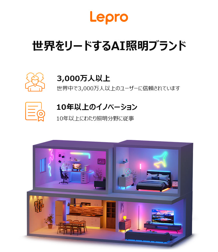 Lepro LightGPT AI Smart Lighting