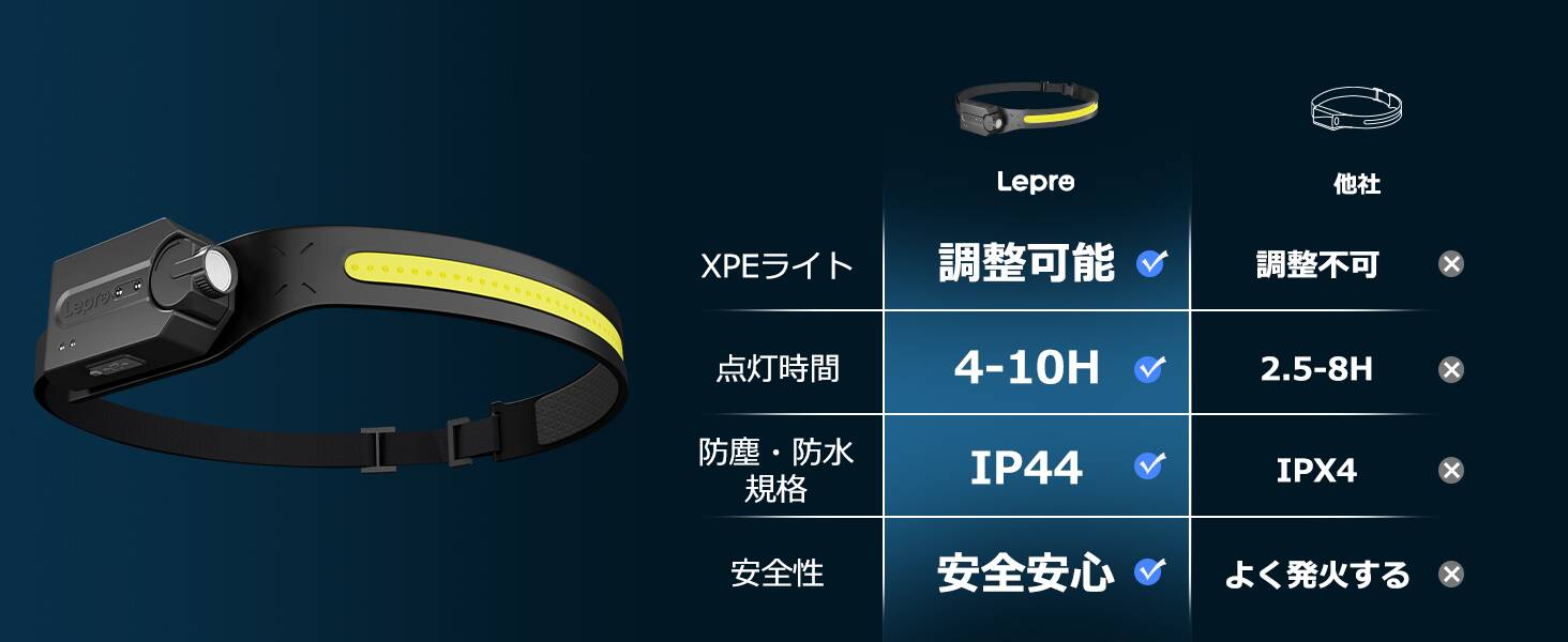 lepro