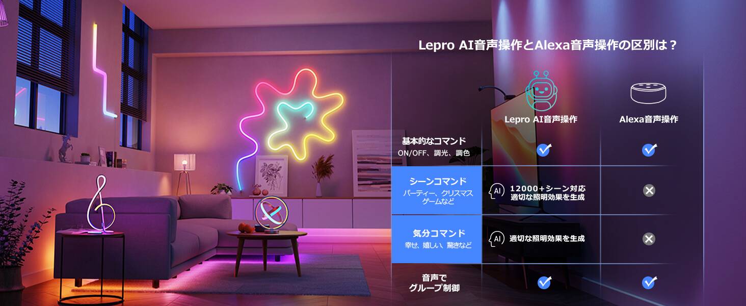 lepro